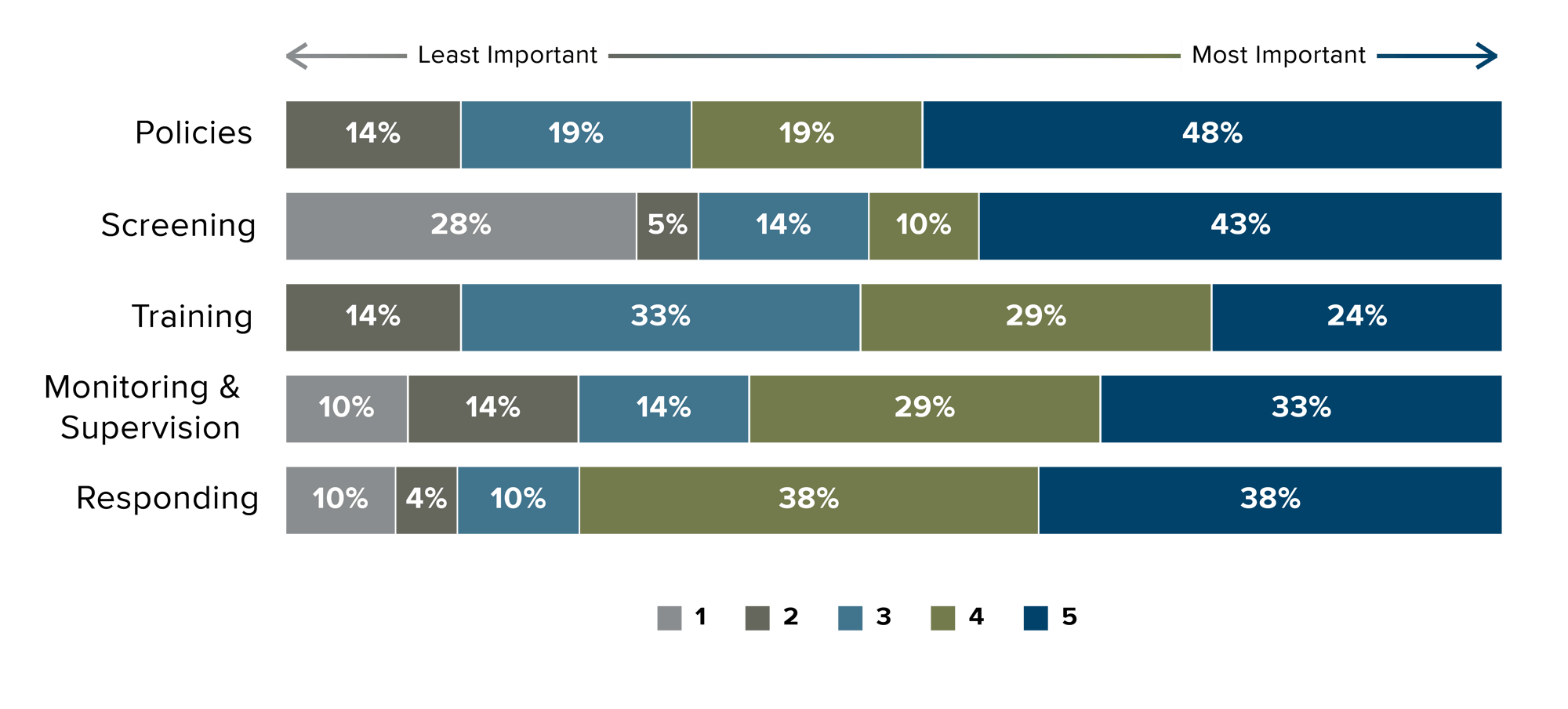 2026_Underwriting Expectations- Rank of Importance_Underwriting Expectations- Rank of Importance 2026_Underwriting Expectations- Rank of Importance_Underwriting Expectations- Rank of Importance