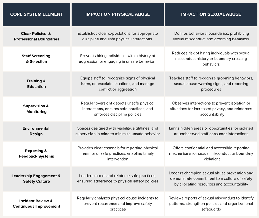 Table for Beyond Sexual Abuse Blog-1